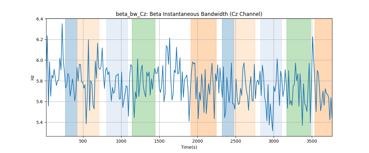 beta_bw_Cz: Beta Instantaneous Bandwidth (Cz Channel)