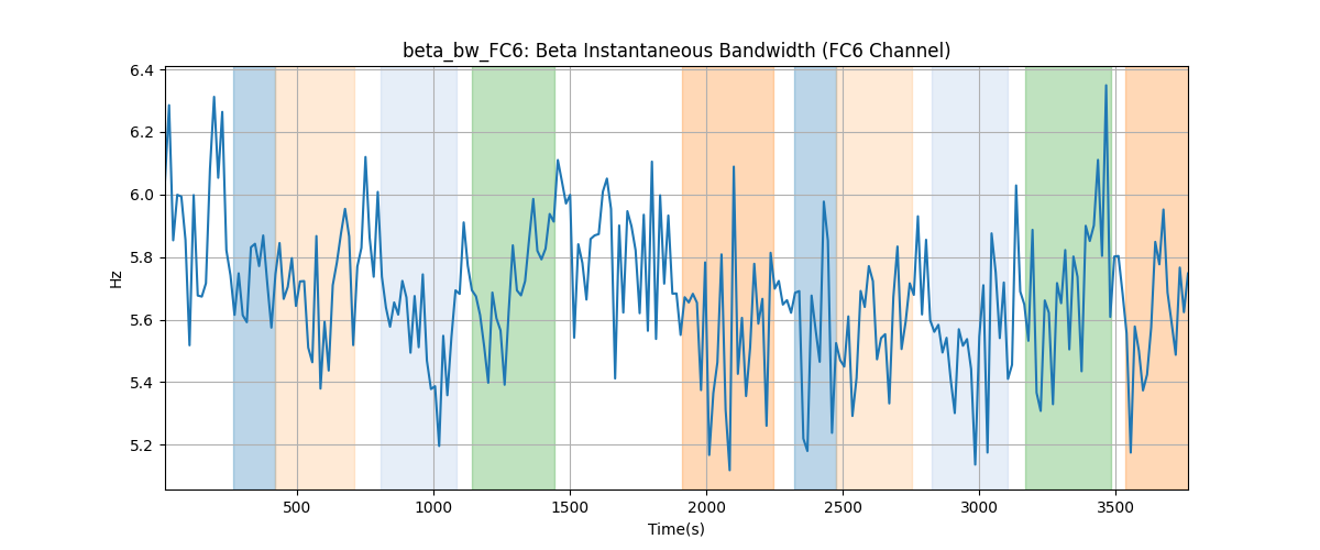 beta_bw_FC6: Beta Instantaneous Bandwidth (FC6 Channel)