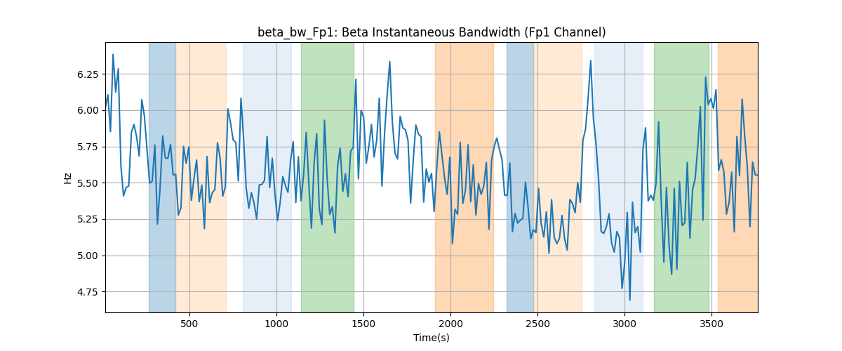 beta_bw_Fp1: Beta Instantaneous Bandwidth (Fp1 Channel)