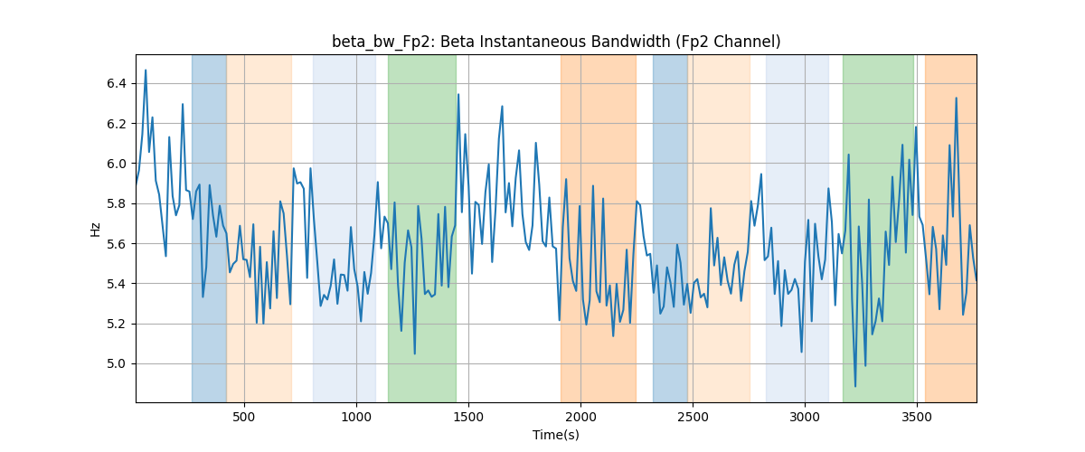 beta_bw_Fp2: Beta Instantaneous Bandwidth (Fp2 Channel)