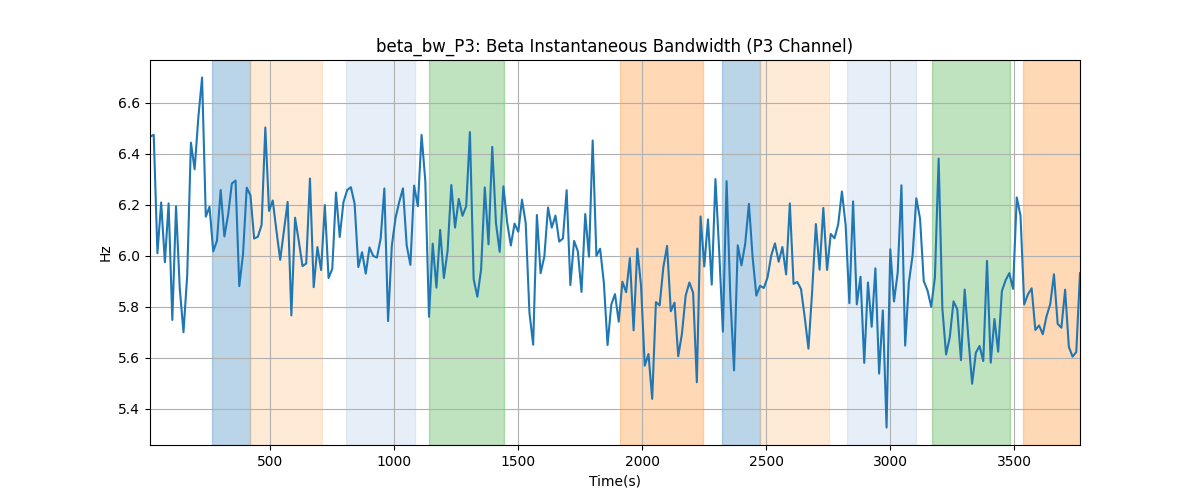 beta_bw_P3: Beta Instantaneous Bandwidth (P3 Channel)