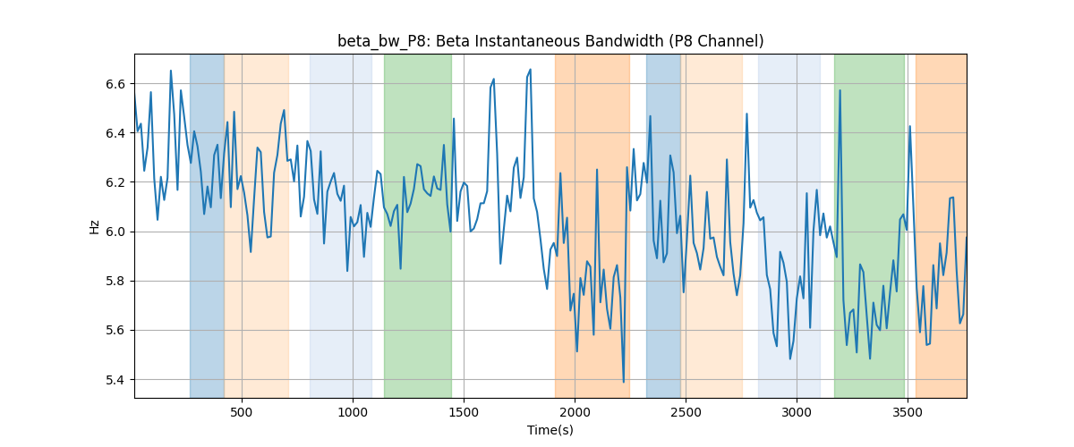 beta_bw_P8: Beta Instantaneous Bandwidth (P8 Channel)