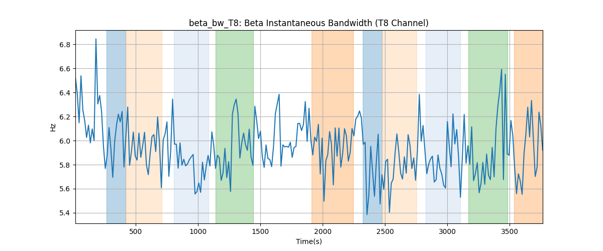 beta_bw_T8: Beta Instantaneous Bandwidth (T8 Channel)