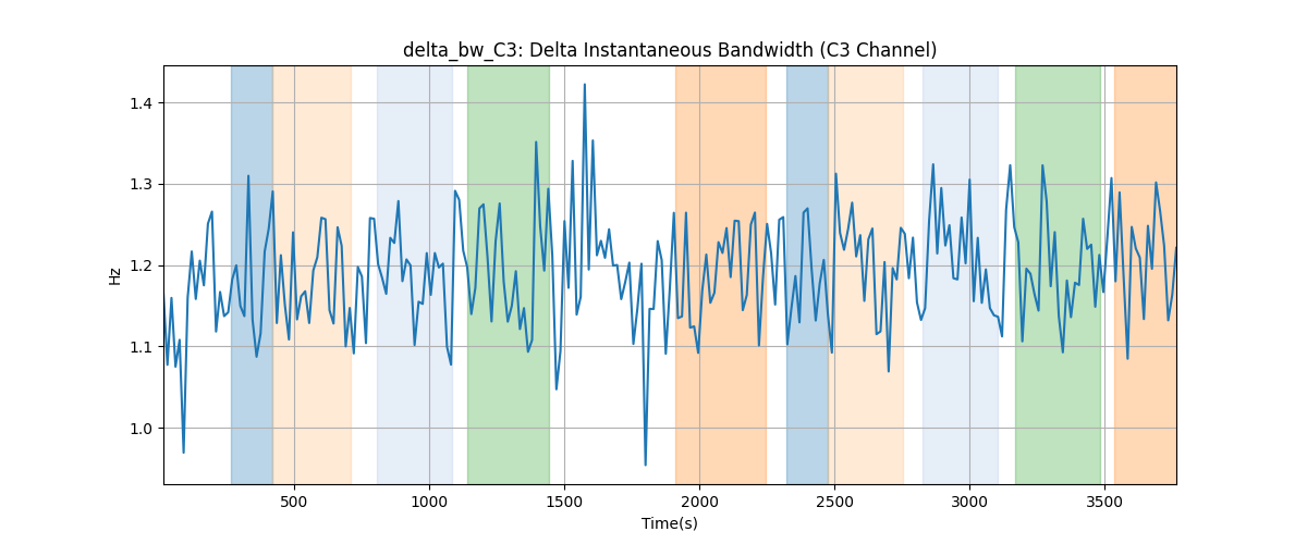 delta_bw_C3: Delta Instantaneous Bandwidth (C3 Channel)