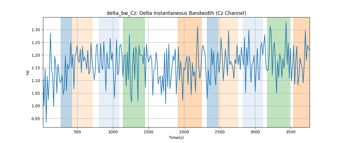 delta_bw_Cz: Delta Instantaneous Bandwidth (Cz Channel)