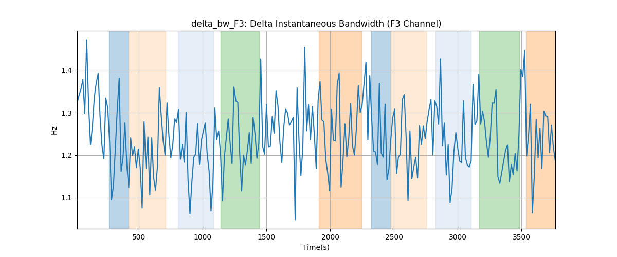 delta_bw_F3: Delta Instantaneous Bandwidth (F3 Channel)