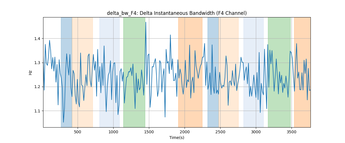 delta_bw_F4: Delta Instantaneous Bandwidth (F4 Channel)