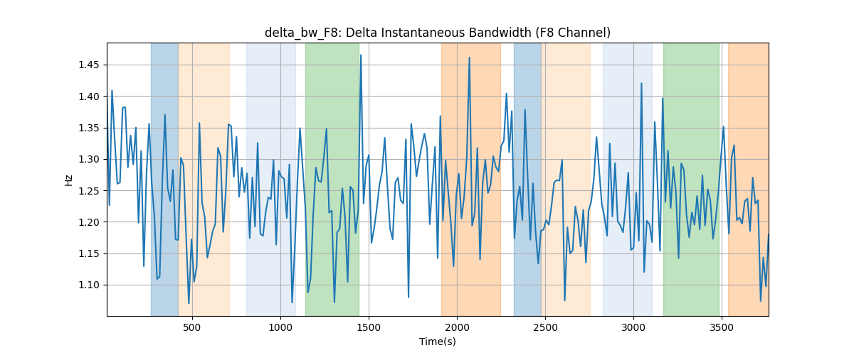 delta_bw_F8: Delta Instantaneous Bandwidth (F8 Channel)