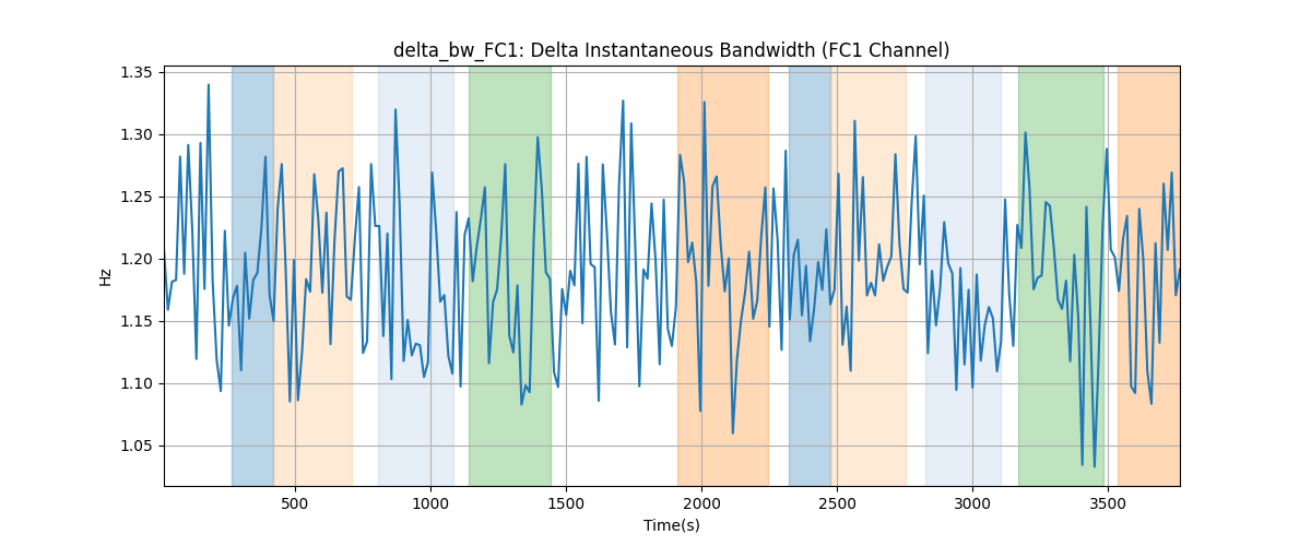 delta_bw_FC1: Delta Instantaneous Bandwidth (FC1 Channel)