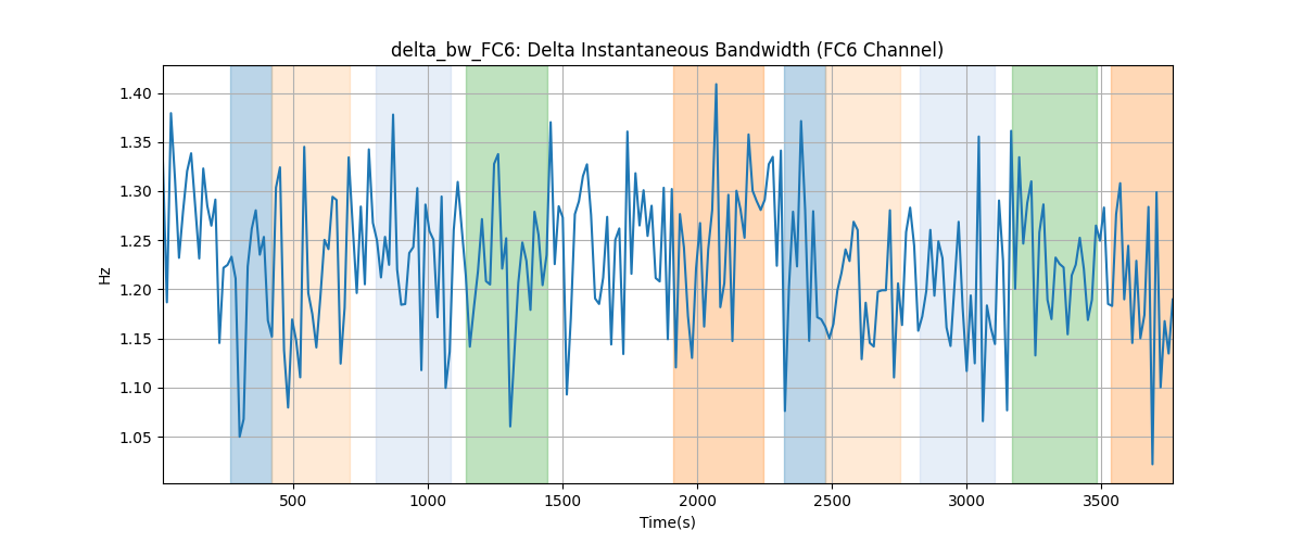 delta_bw_FC6: Delta Instantaneous Bandwidth (FC6 Channel)