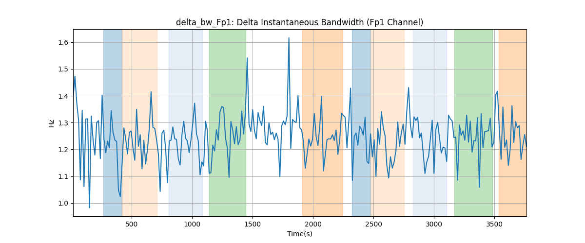 delta_bw_Fp1: Delta Instantaneous Bandwidth (Fp1 Channel)