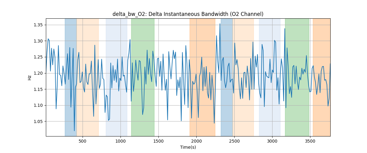 delta_bw_O2: Delta Instantaneous Bandwidth (O2 Channel)