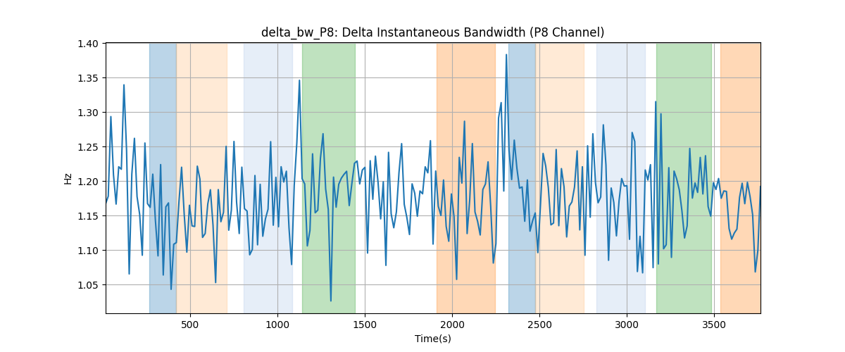 delta_bw_P8: Delta Instantaneous Bandwidth (P8 Channel)