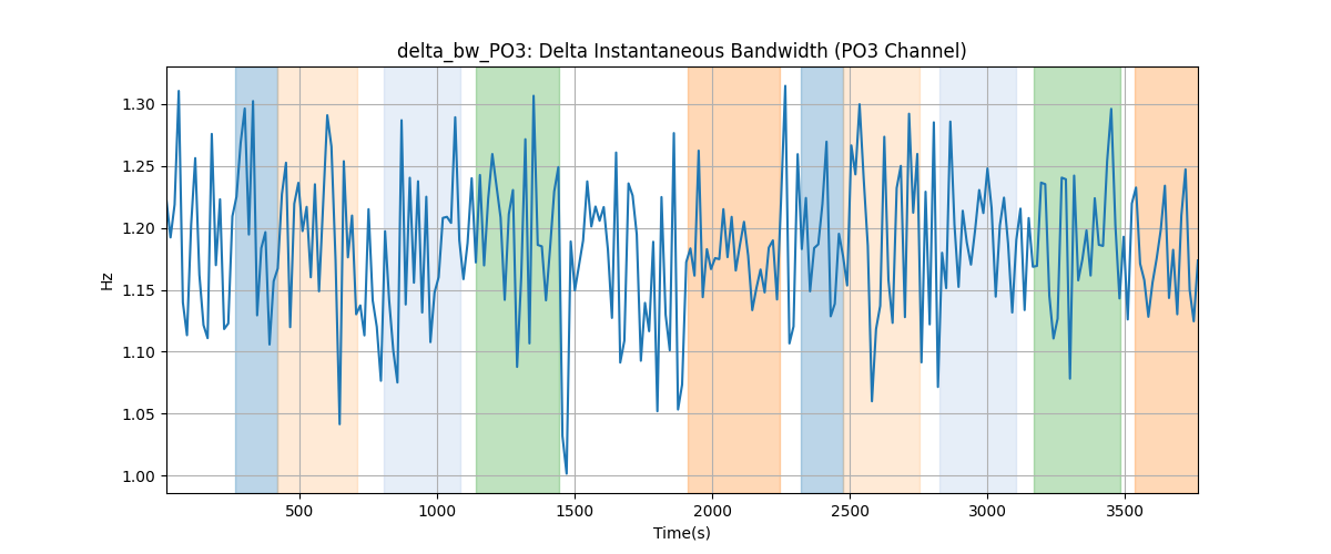 delta_bw_PO3: Delta Instantaneous Bandwidth (PO3 Channel)