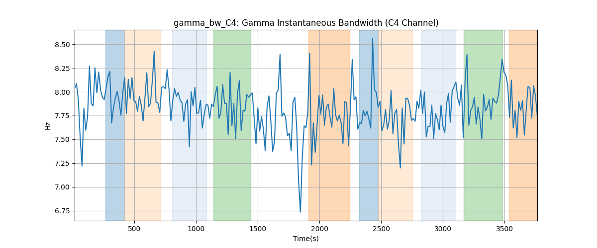 gamma_bw_C4: Gamma Instantaneous Bandwidth (C4 Channel)