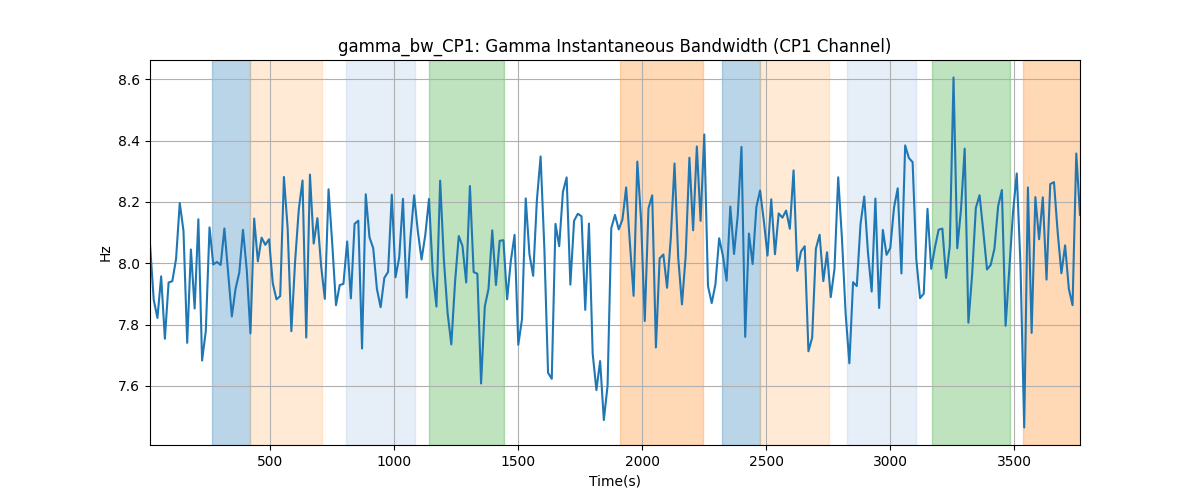 gamma_bw_CP1: Gamma Instantaneous Bandwidth (CP1 Channel)