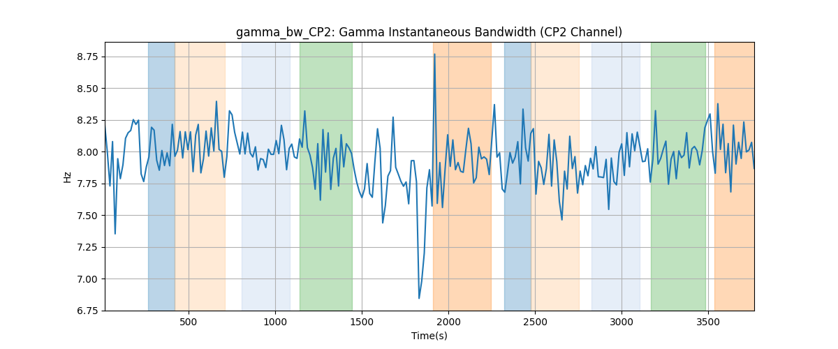 gamma_bw_CP2: Gamma Instantaneous Bandwidth (CP2 Channel)