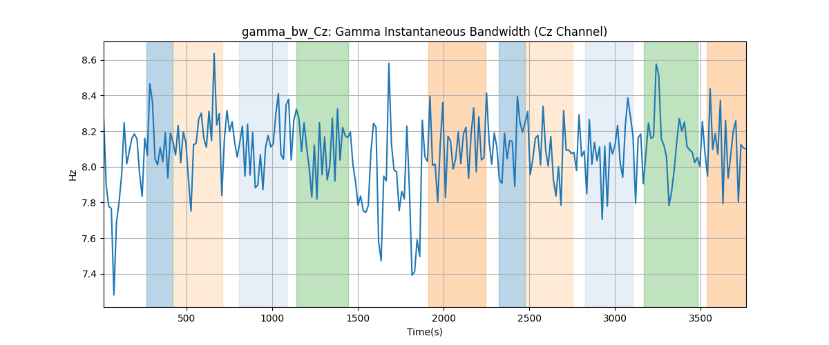 gamma_bw_Cz: Gamma Instantaneous Bandwidth (Cz Channel)