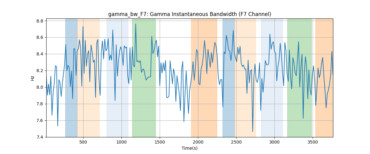 gamma_bw_F7: Gamma Instantaneous Bandwidth (F7 Channel)