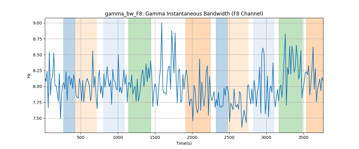 gamma_bw_F8: Gamma Instantaneous Bandwidth (F8 Channel)