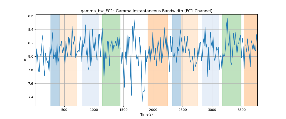 gamma_bw_FC1: Gamma Instantaneous Bandwidth (FC1 Channel)