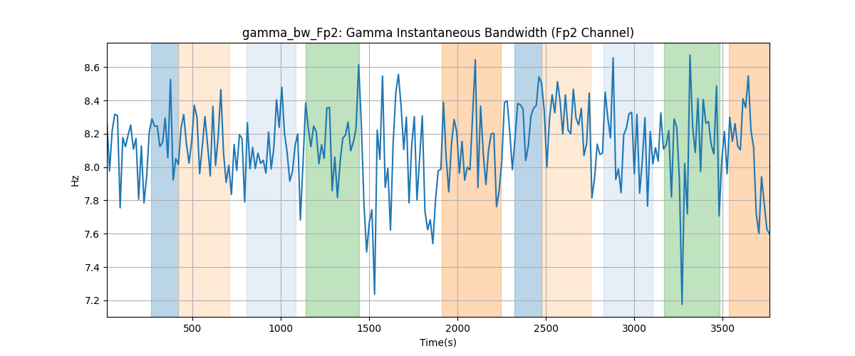 gamma_bw_Fp2: Gamma Instantaneous Bandwidth (Fp2 Channel)