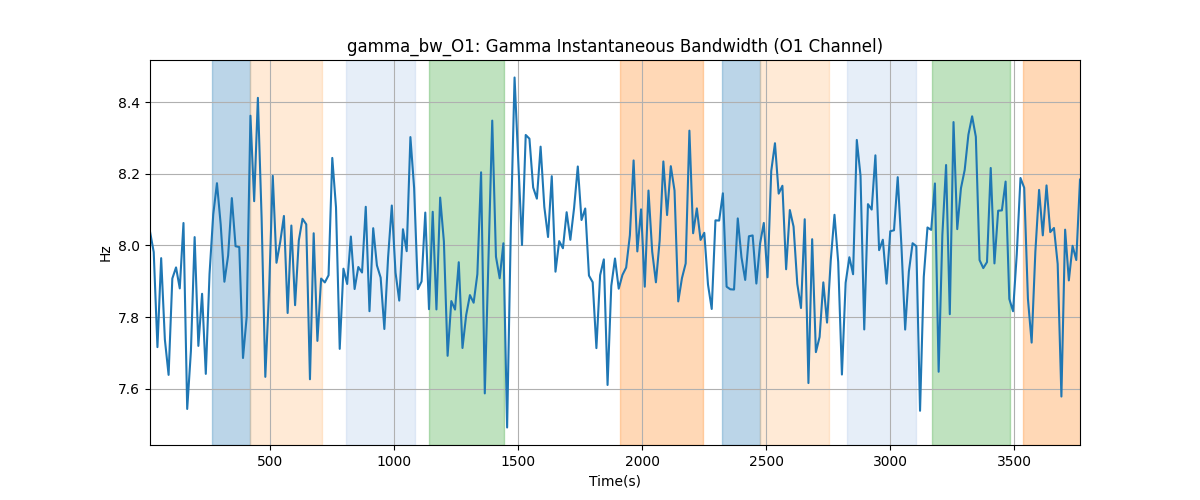 gamma_bw_O1: Gamma Instantaneous Bandwidth (O1 Channel)