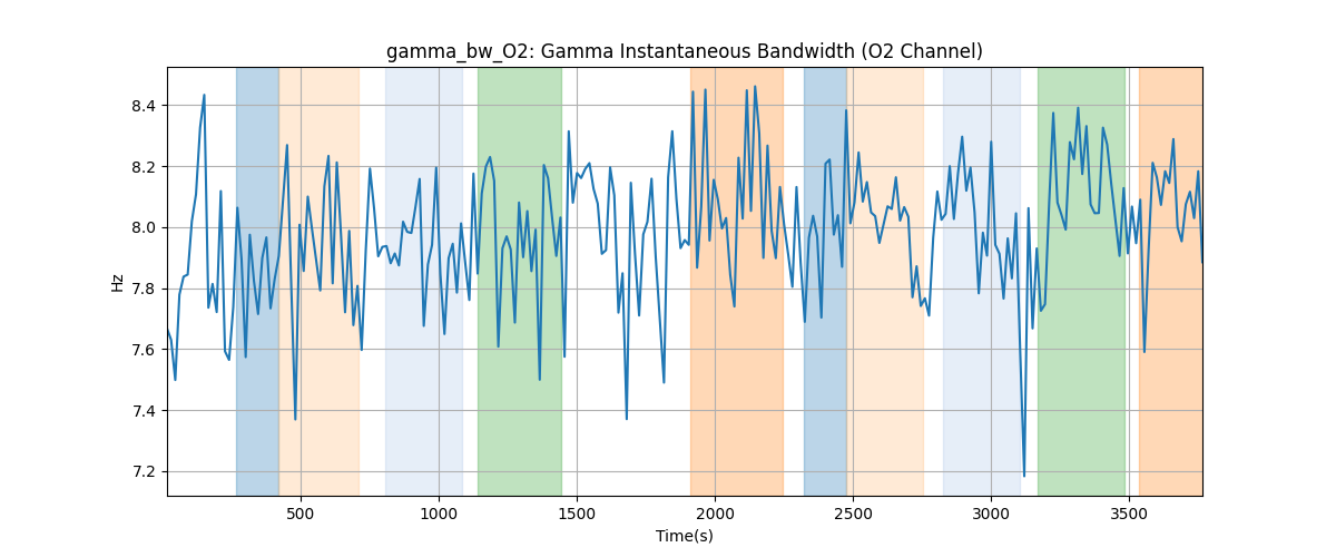 gamma_bw_O2: Gamma Instantaneous Bandwidth (O2 Channel)