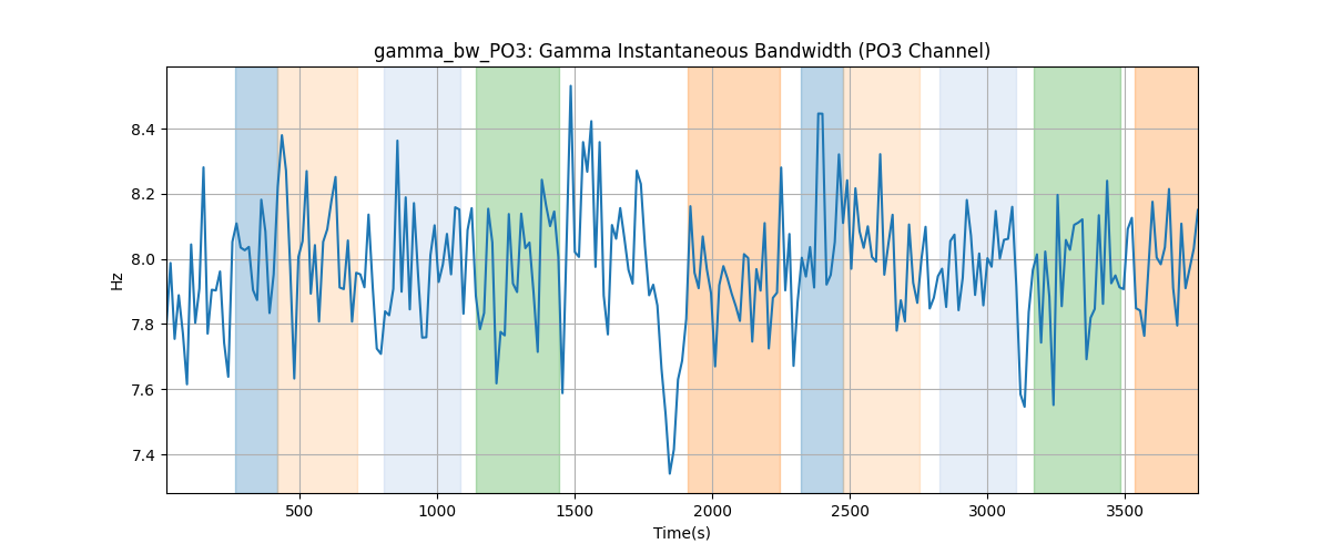 gamma_bw_PO3: Gamma Instantaneous Bandwidth (PO3 Channel)