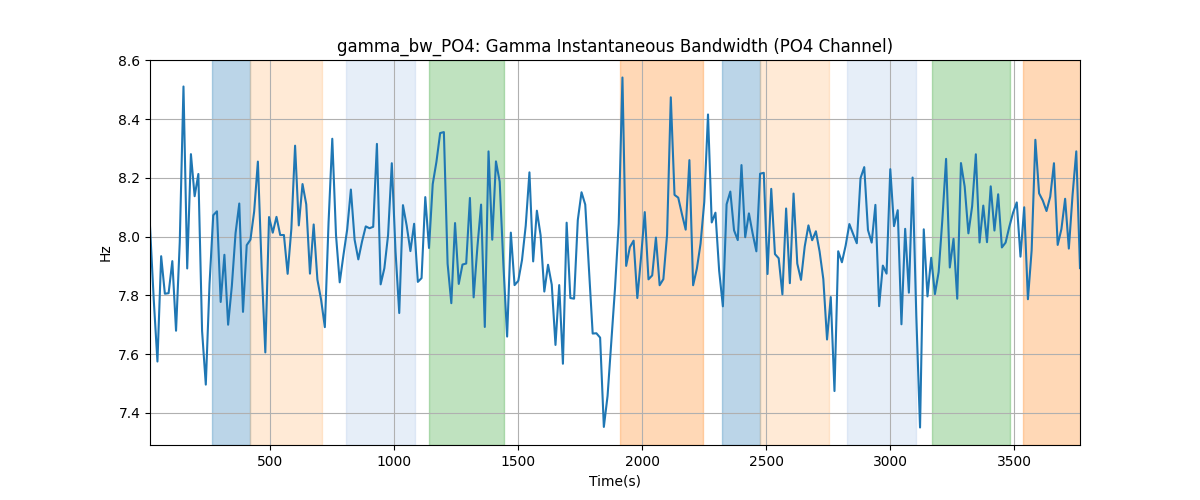 gamma_bw_PO4: Gamma Instantaneous Bandwidth (PO4 Channel)