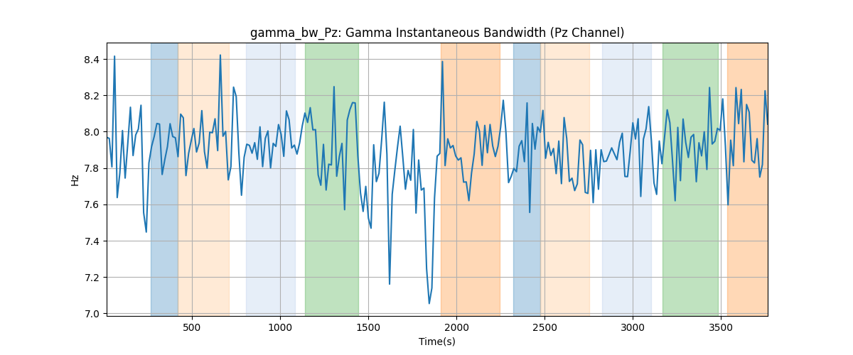 gamma_bw_Pz: Gamma Instantaneous Bandwidth (Pz Channel)