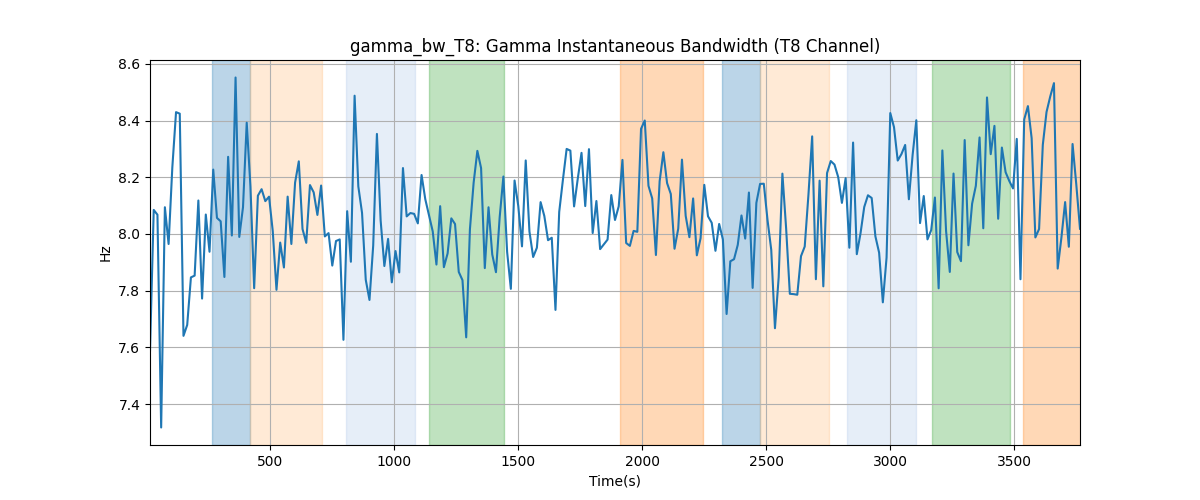 gamma_bw_T8: Gamma Instantaneous Bandwidth (T8 Channel)