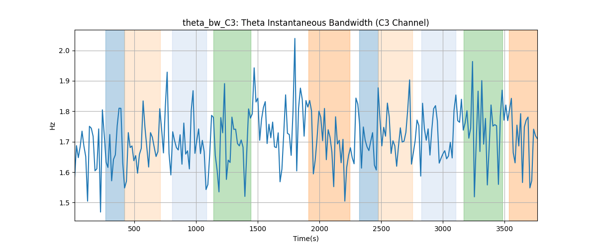 theta_bw_C3: Theta Instantaneous Bandwidth (C3 Channel)