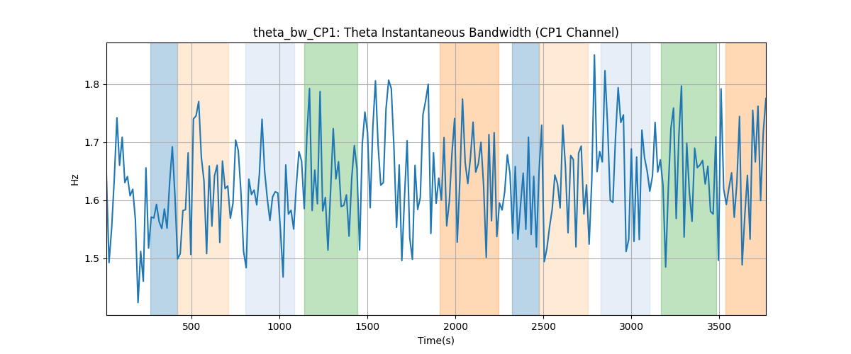 theta_bw_CP1: Theta Instantaneous Bandwidth (CP1 Channel)