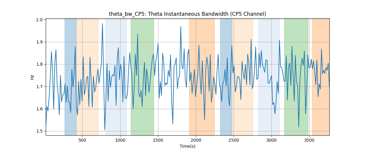 theta_bw_CP5: Theta Instantaneous Bandwidth (CP5 Channel)