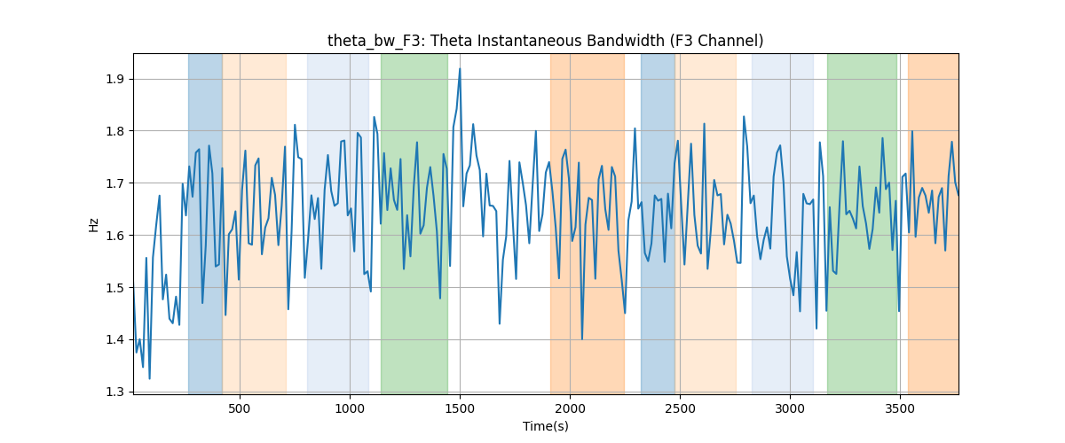 theta_bw_F3: Theta Instantaneous Bandwidth (F3 Channel)