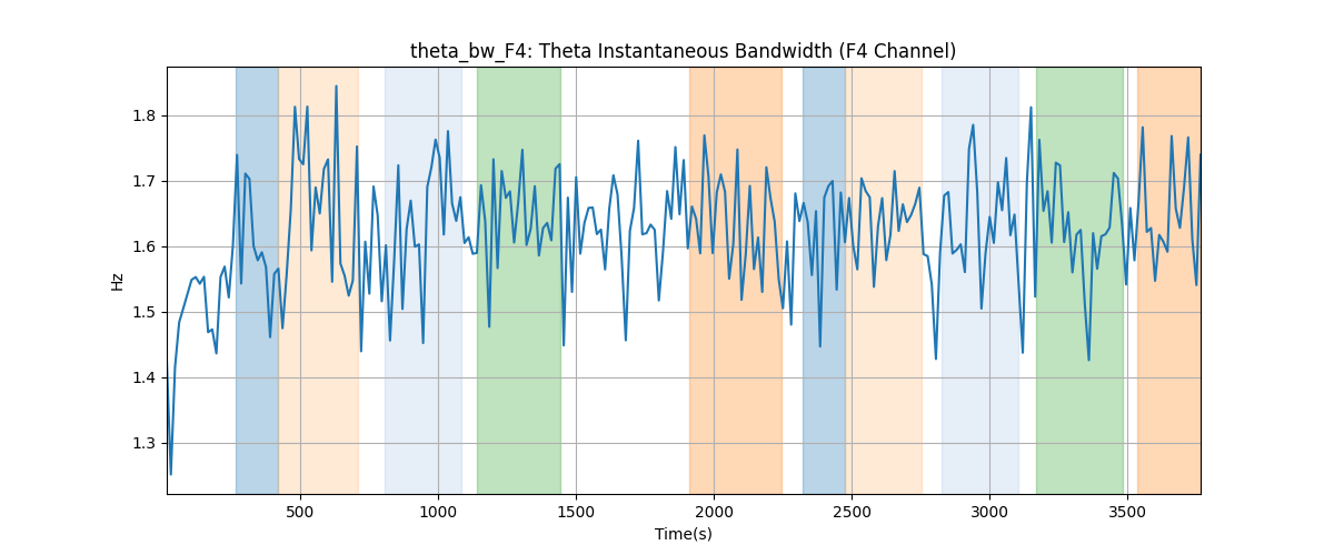 theta_bw_F4: Theta Instantaneous Bandwidth (F4 Channel)