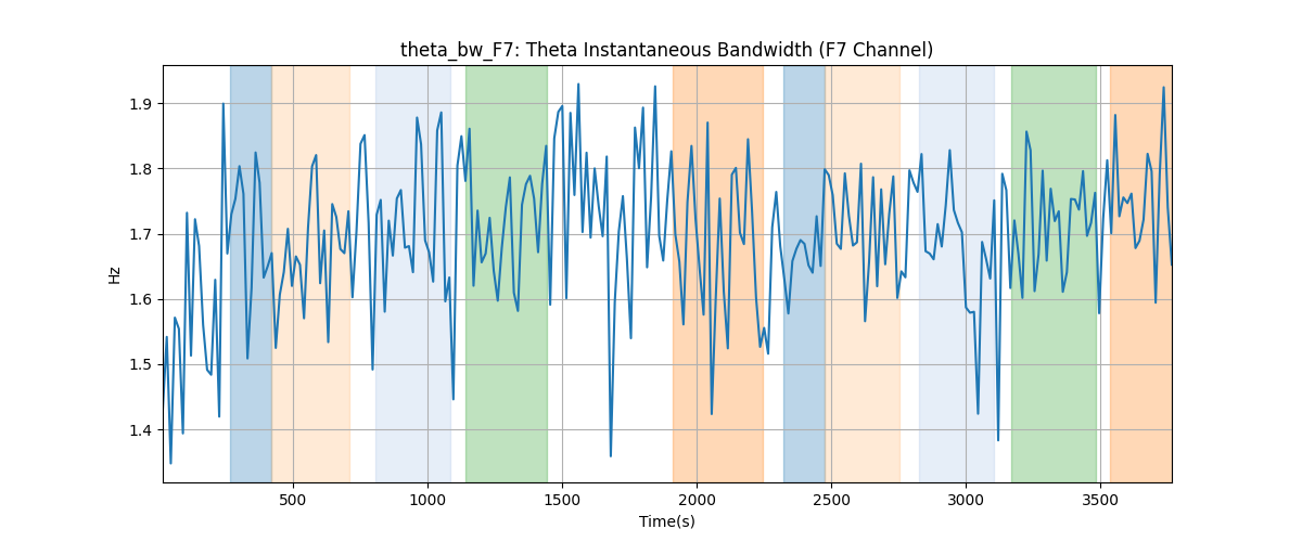 theta_bw_F7: Theta Instantaneous Bandwidth (F7 Channel)