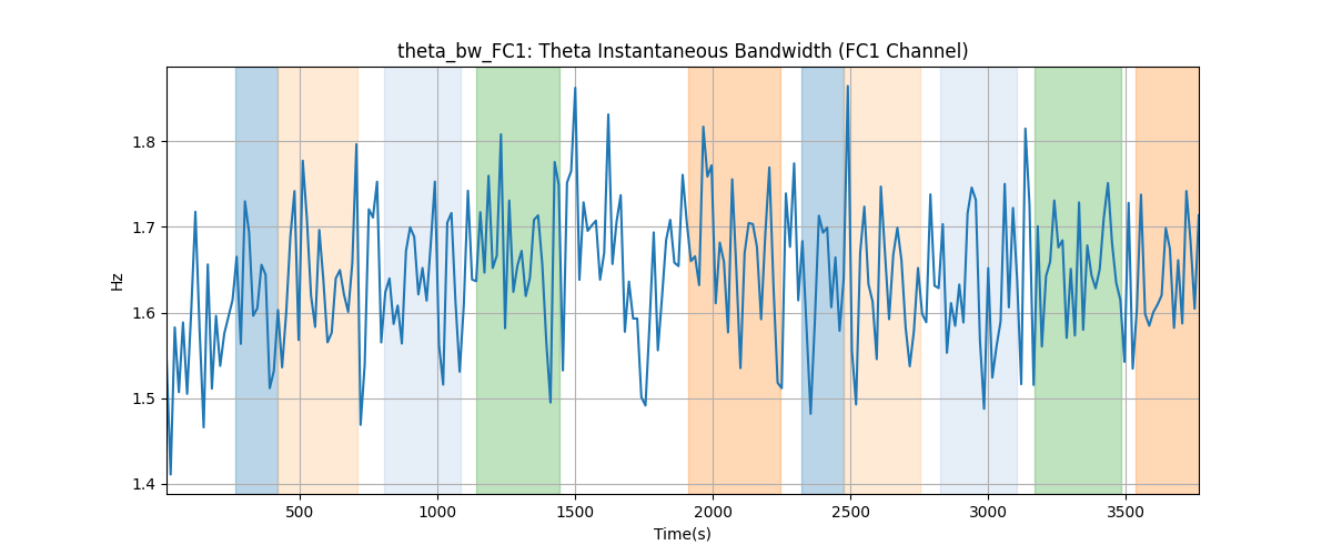 theta_bw_FC1: Theta Instantaneous Bandwidth (FC1 Channel)