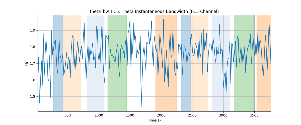 theta_bw_FC5: Theta Instantaneous Bandwidth (FC5 Channel)