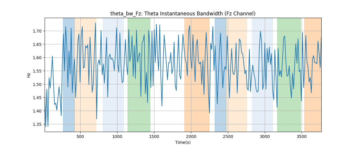 theta_bw_Fz: Theta Instantaneous Bandwidth (Fz Channel)