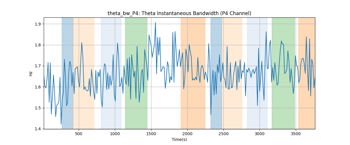 theta_bw_P4: Theta Instantaneous Bandwidth (P4 Channel)