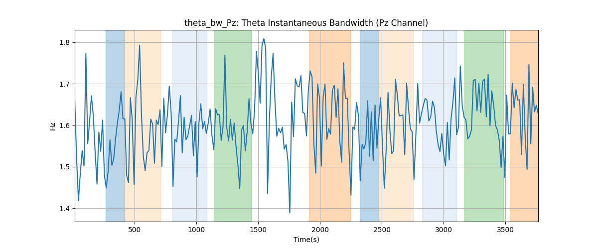 theta_bw_Pz: Theta Instantaneous Bandwidth (Pz Channel)