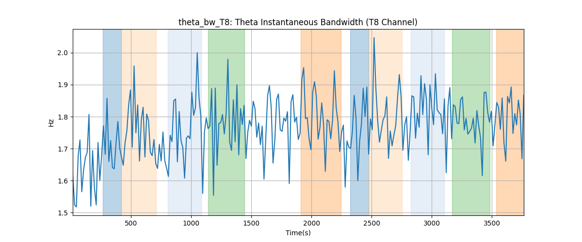 theta_bw_T8: Theta Instantaneous Bandwidth (T8 Channel)