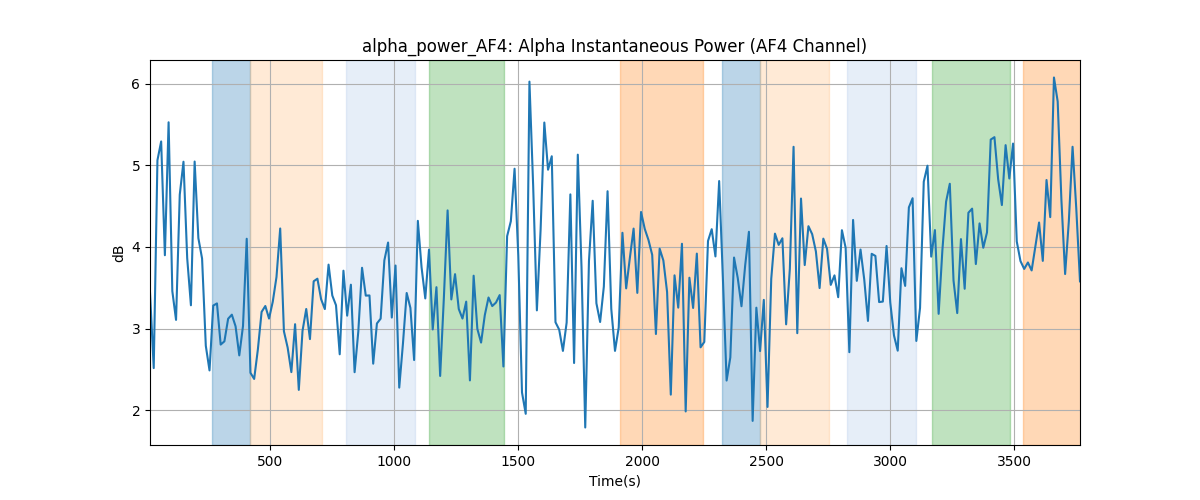 alpha_power_AF4: Alpha Instantaneous Power (AF4 Channel)