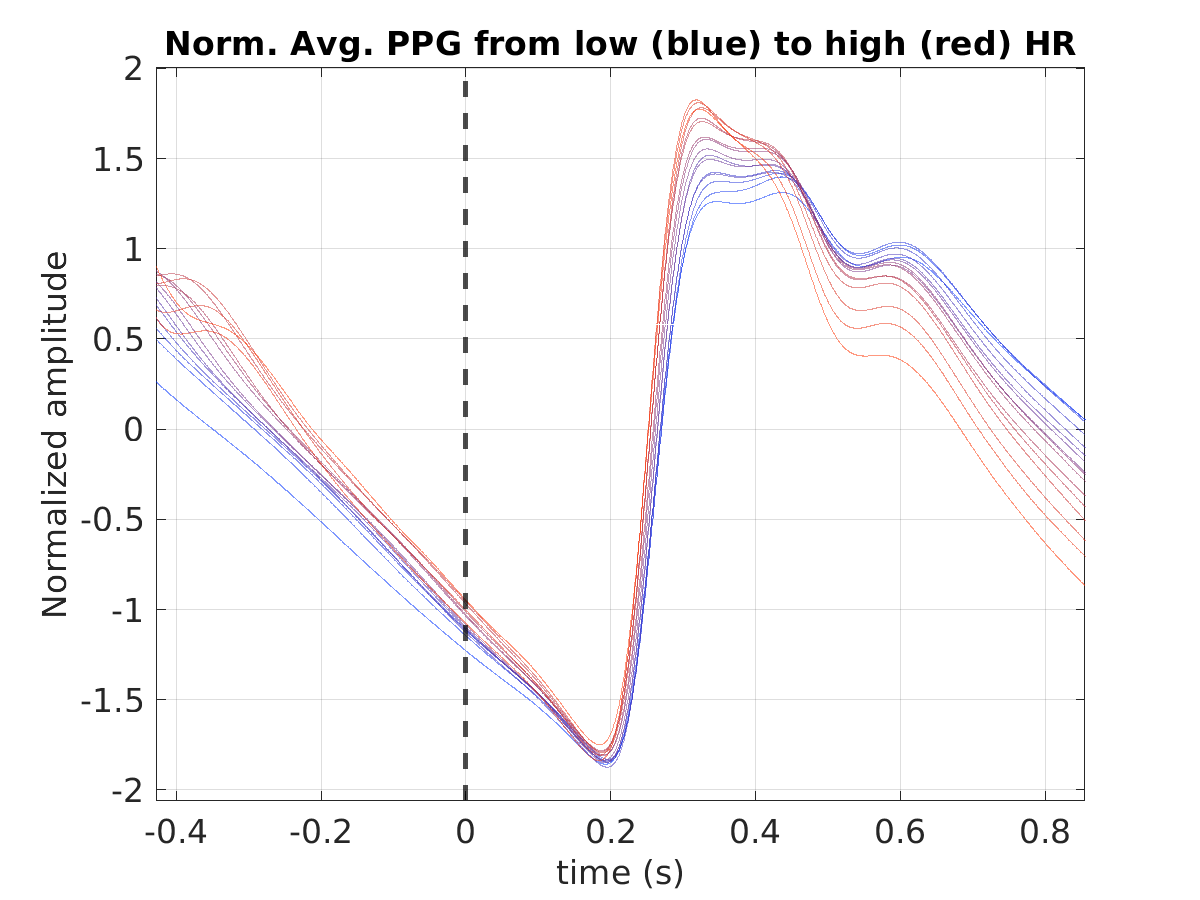 P015_ppg_avg_ppg_hr_binned_norm