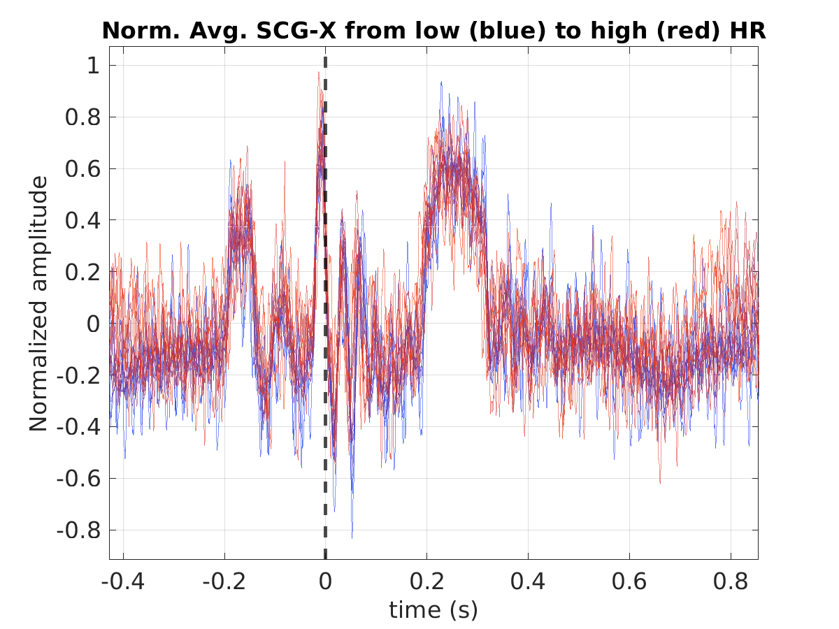 P015_scg_avg_scgx_hr_binned_norm