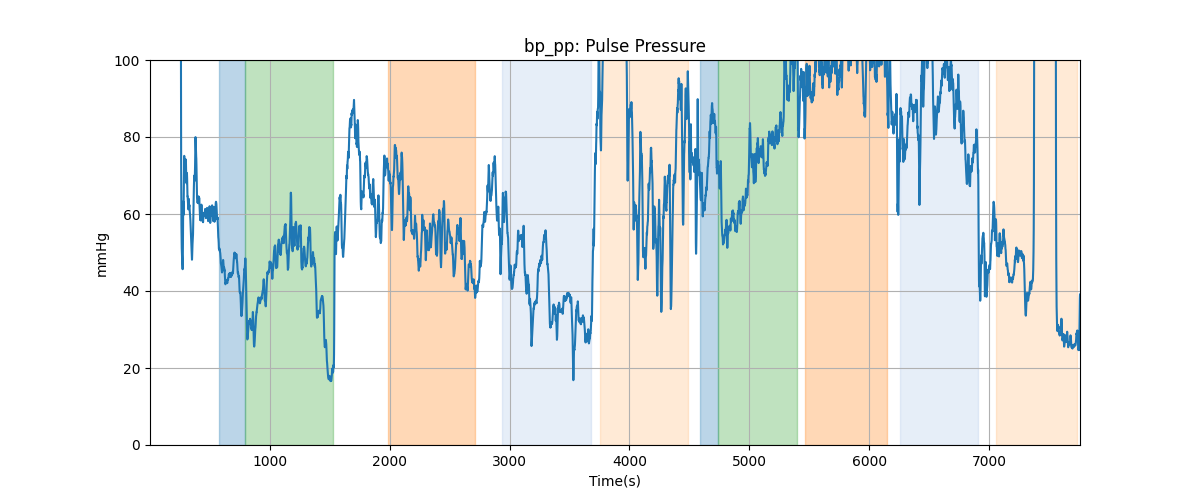 bp_pp: Pulse Pressure