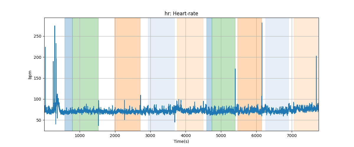 hr: Heart-rate