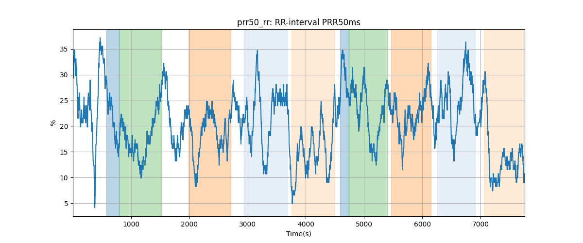 prr50_rr: RR-interval PRR50ms